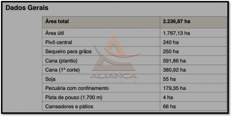 Aliança Imóveis - Imobiliária em Ribeirão Preto - SP - Fazenda  - Zona Rural - Prata